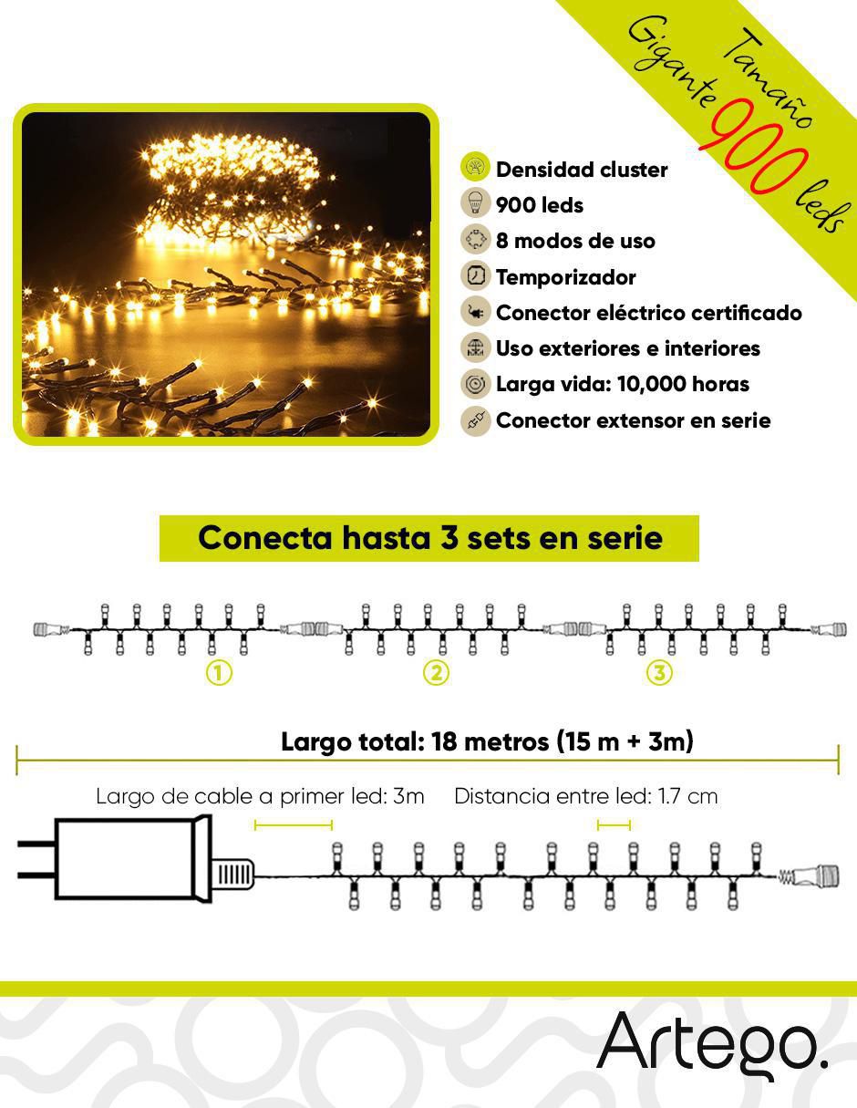 Serie de led Cluster Jumbo con 900 focos 7